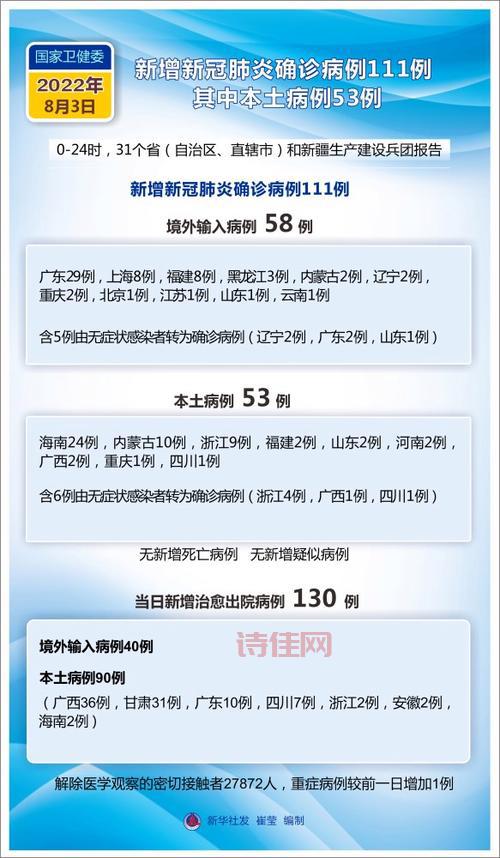 临沂市新型肺炎确诊病例