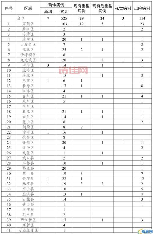 临沂市新型肺炎确诊病例