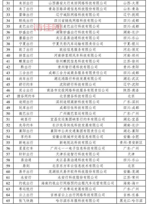 网约车排名