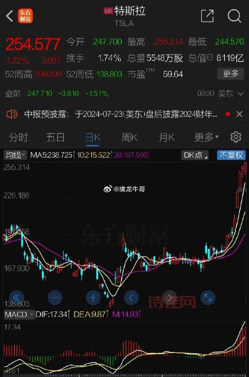 美股再创历史新高，现在上车还来得及吗？