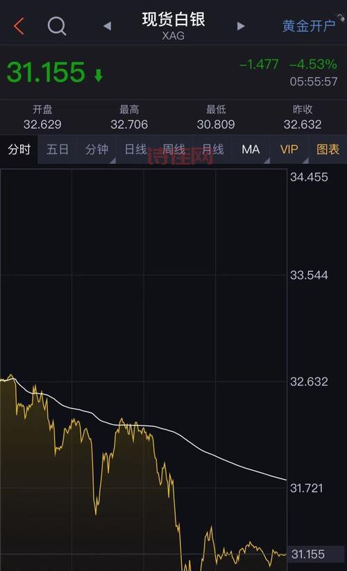 美股再创历史新高，现在上车还来得及吗？