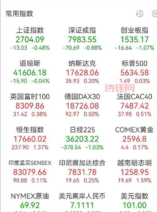 美股再创历史新高，现在上车还来得及吗？
