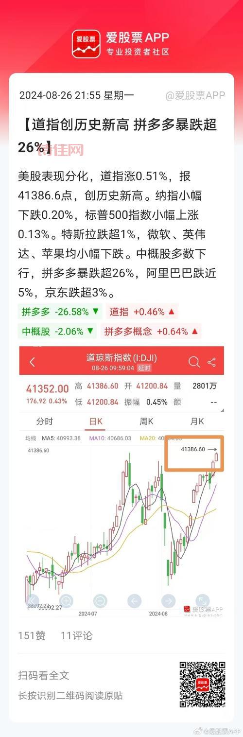美股再创历史新高，现在上车还来得及吗？