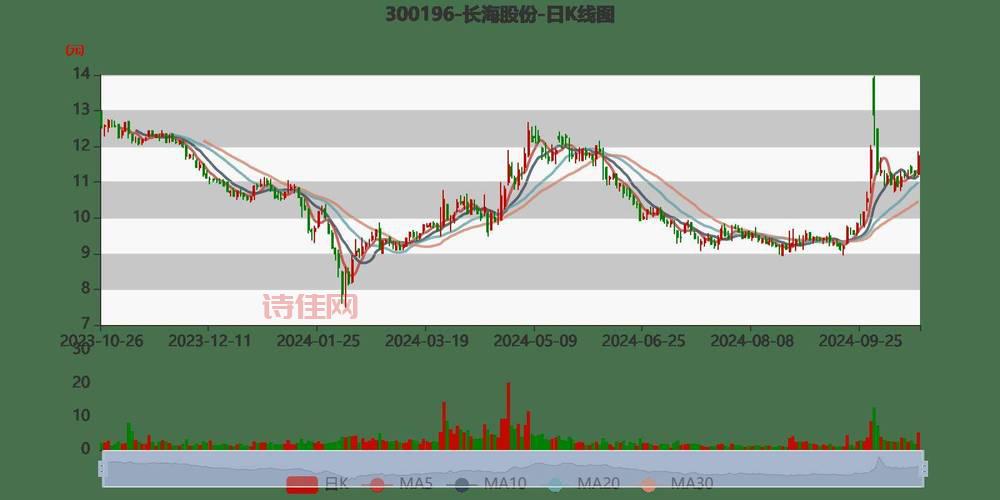 长海股份股吧
