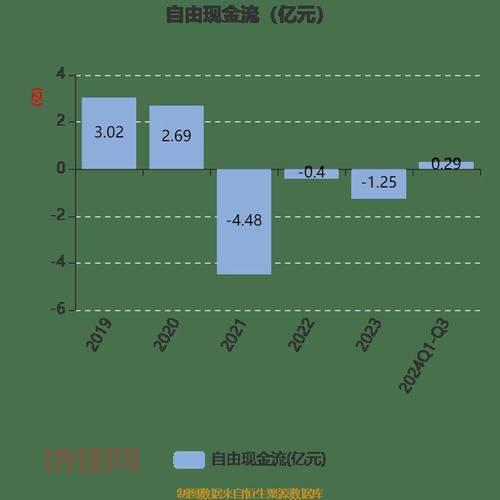 长海股份股吧