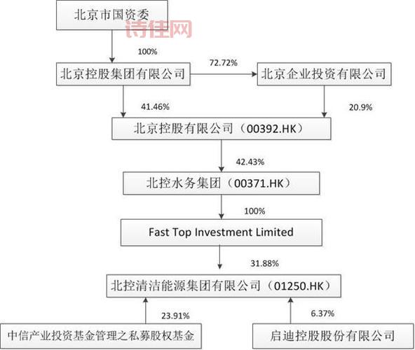 金宇车城股吧