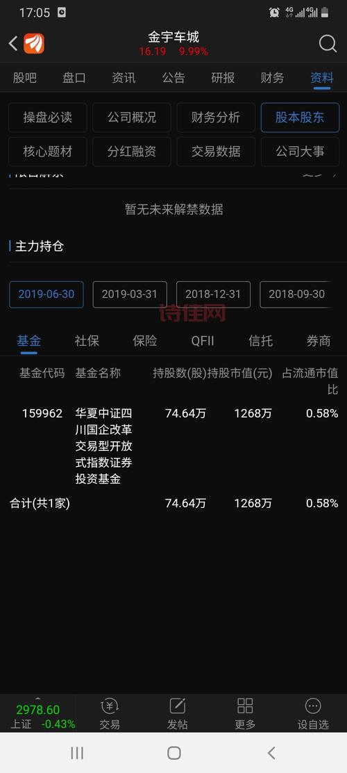 金宇车城股吧
