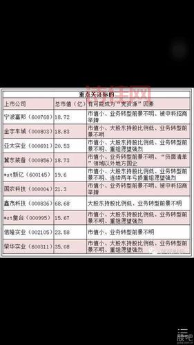 金宇车城股吧