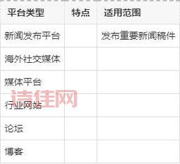网络发稿媒体怎么选？这几个平台效果好！