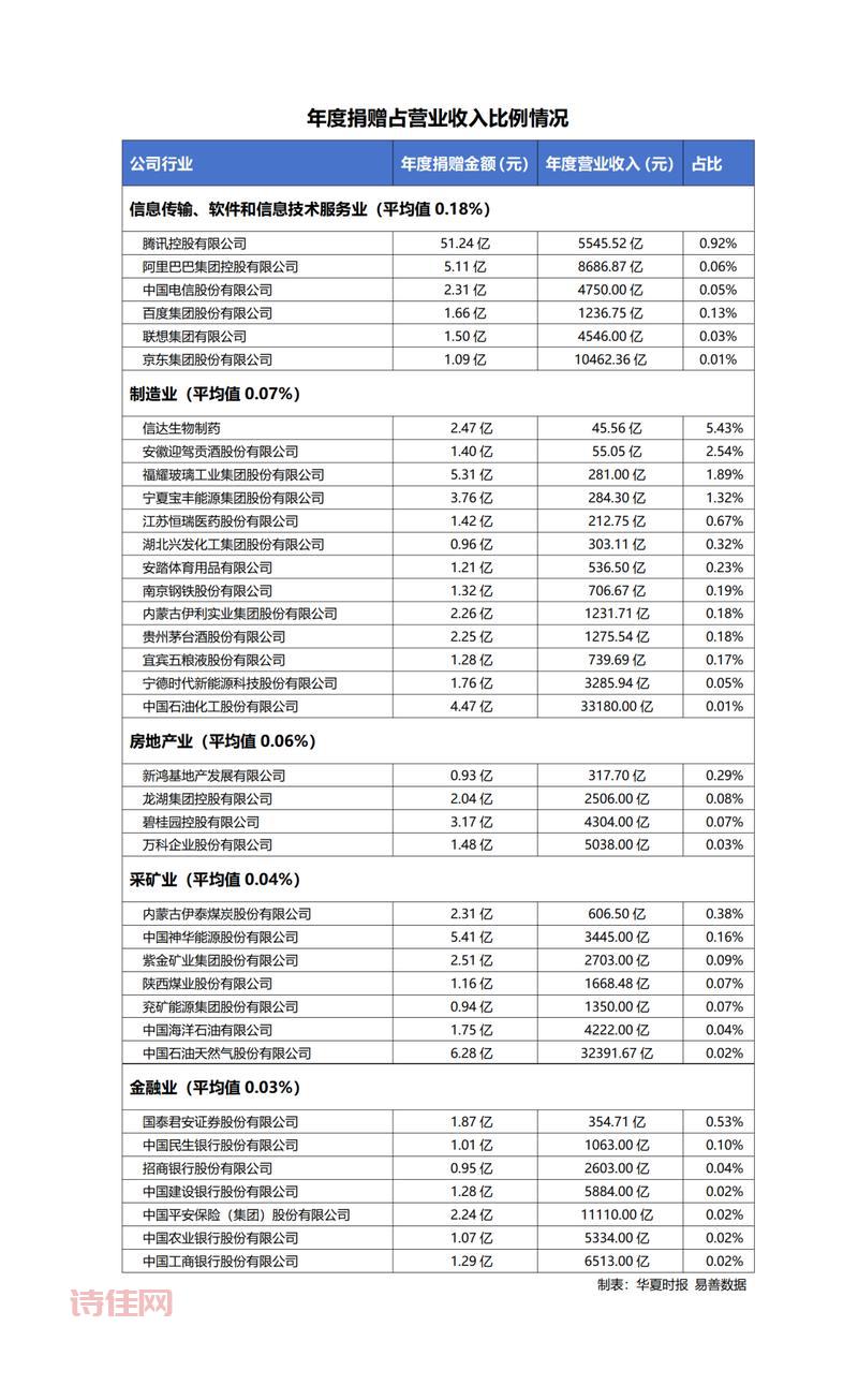 腾讯再捐500亿元，这钱能办哪些大事儿？