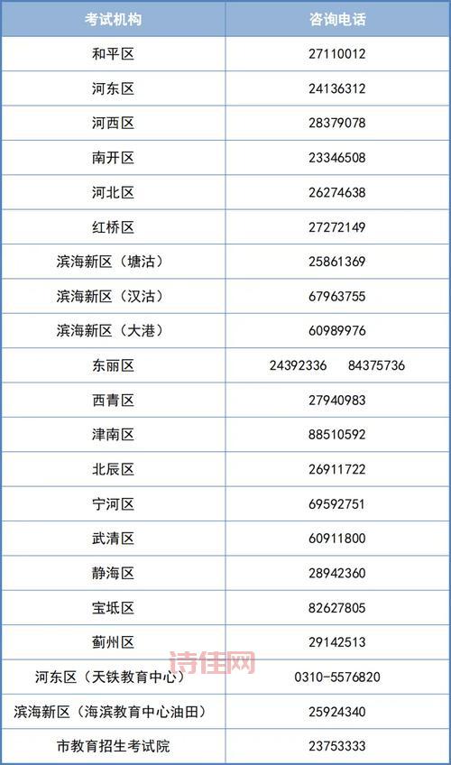 738分考生被清华退档 天津真是高考天堂吗
