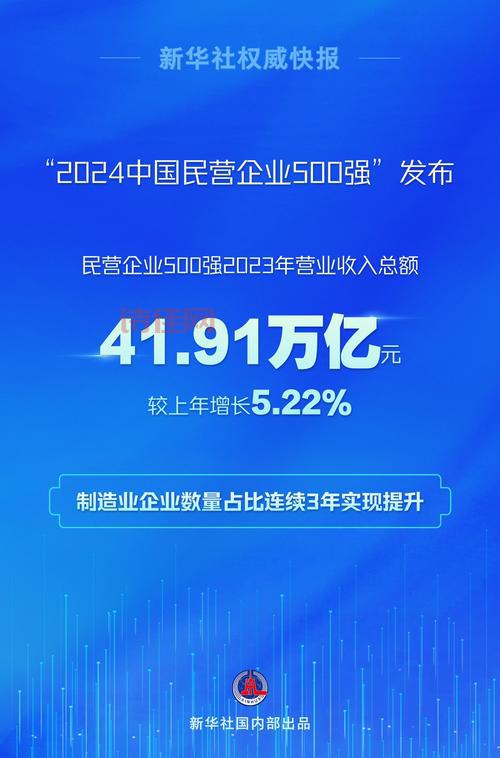 2014中国民企500强
