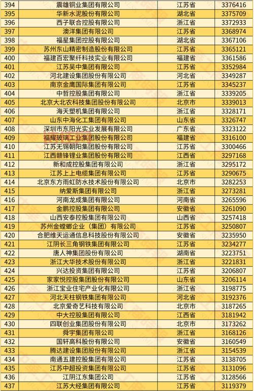 2014中国民企500强