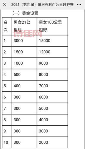 甘肃越野赛遇难者家属获赔95万，如何看待这个赔偿标准？
