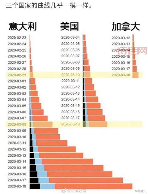 菲律宾总统选举2022结果