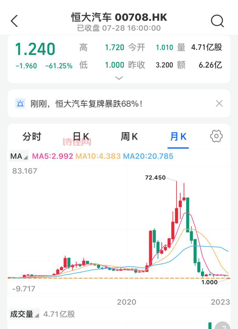 恒大股票暴跌怎么办？这个方法可以试试！