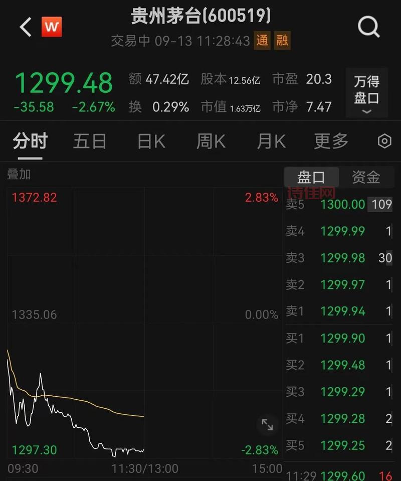恒大股票暴跌怎么办？这个方法可以试试！