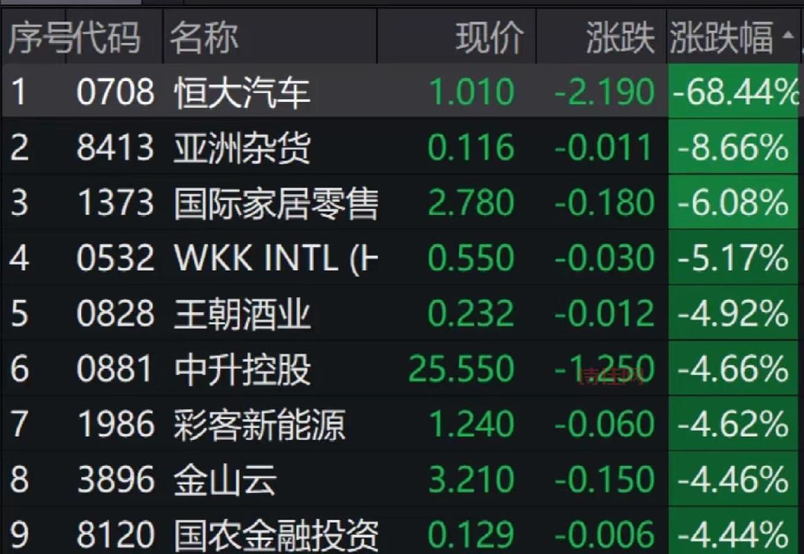 恒大股票暴跌怎么办？这个方法可以试试！