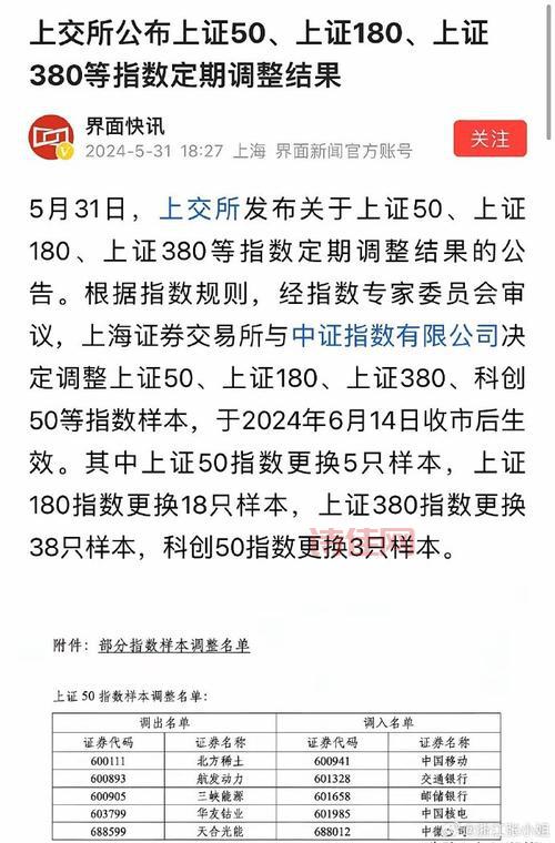 利空消息