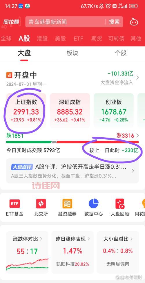 利空消息
