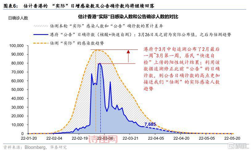 本轮疫情点多面广频发有4个原因，专家解读来了！