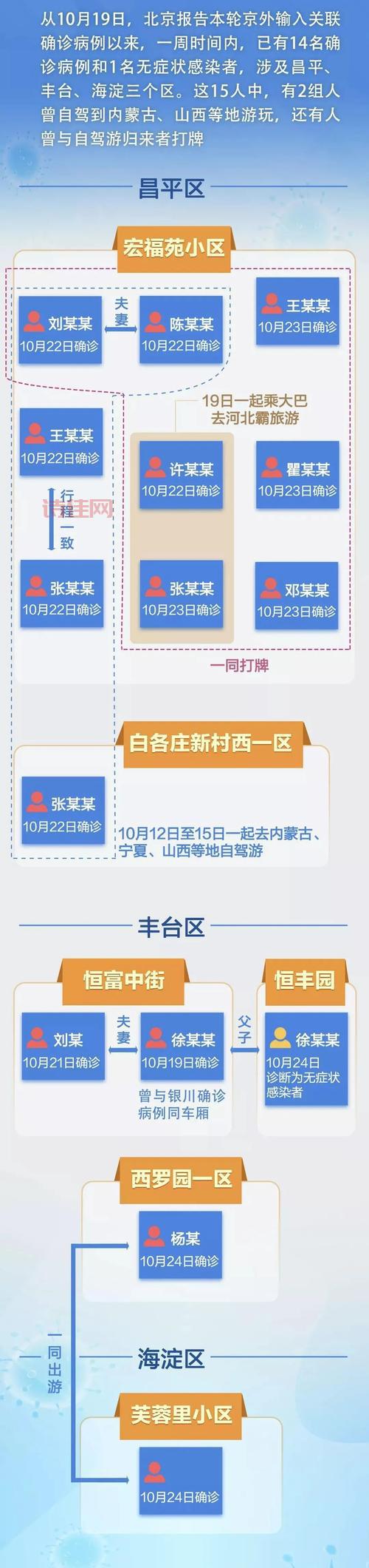 本轮疫情点多面广频发有4个原因，专家解读来了！