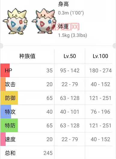 波克比几级能进化？不同形态进化等级大揭秘！