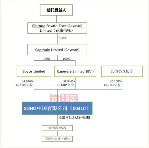 黑石集团为啥不收soho中国了？背后有何隐情？