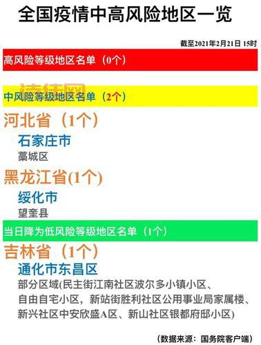 天津多地调整为中风险地区