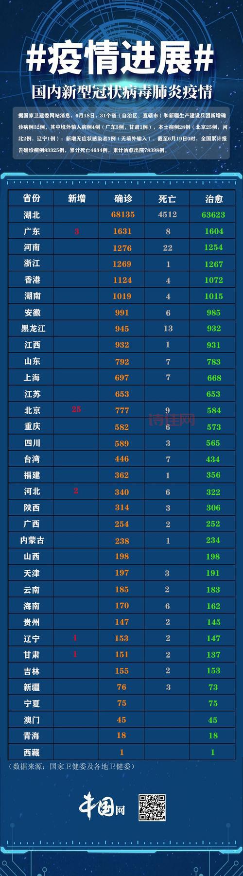 河南增18例本土确诊病例，具体都在哪些地区？