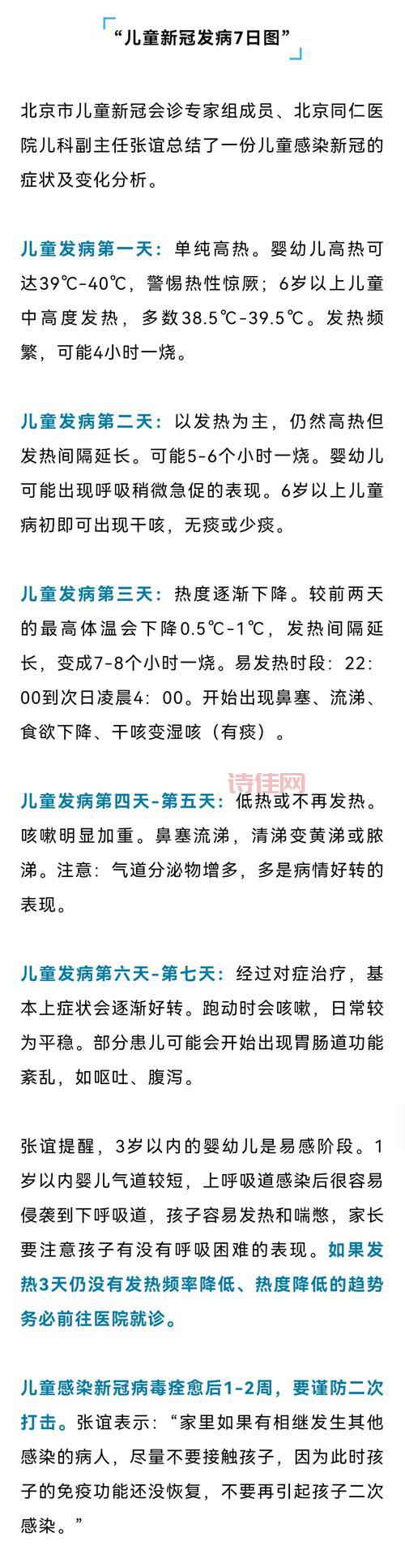 新冠感染发病的7日症状