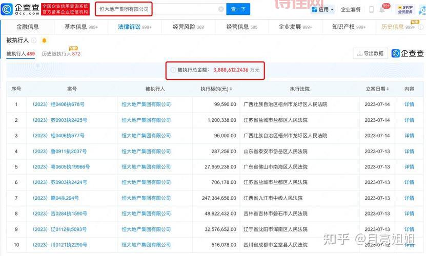 恒大地产最新消息2021，恒大还能撑多久？