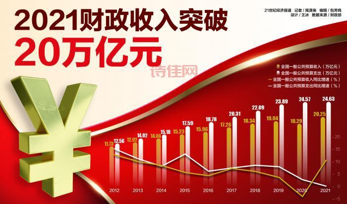 卖地收入锐减2万亿 听听财政部长怎么说！