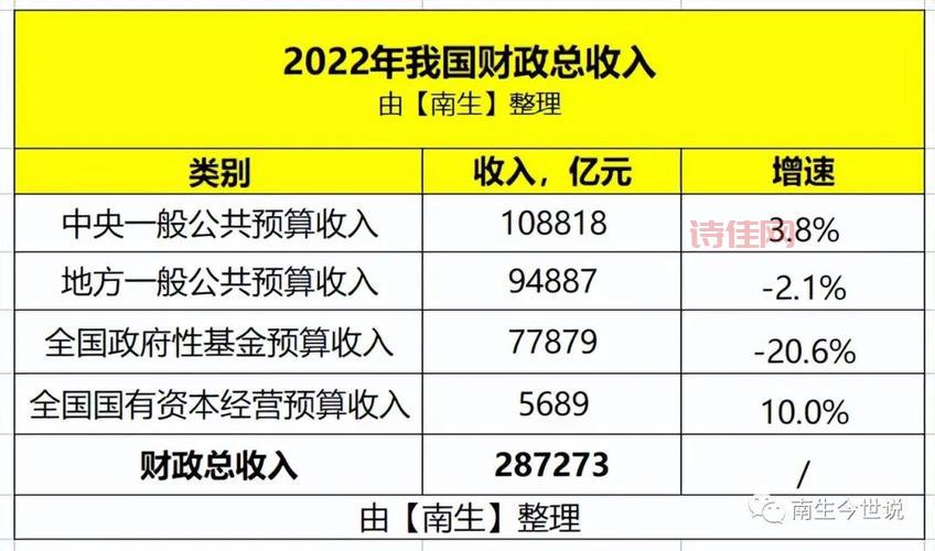 卖地收入锐减2万亿 听听财政部长怎么说！