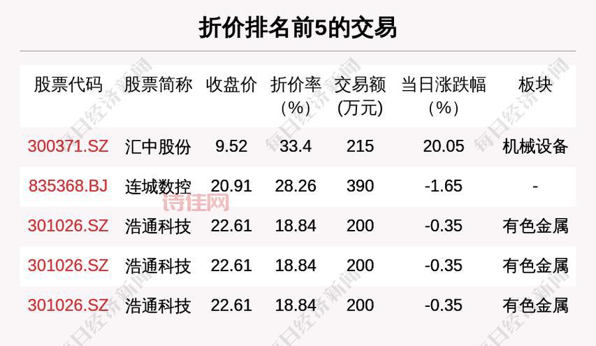 宁德大宗交易2260.30万元，你知道内情吗？