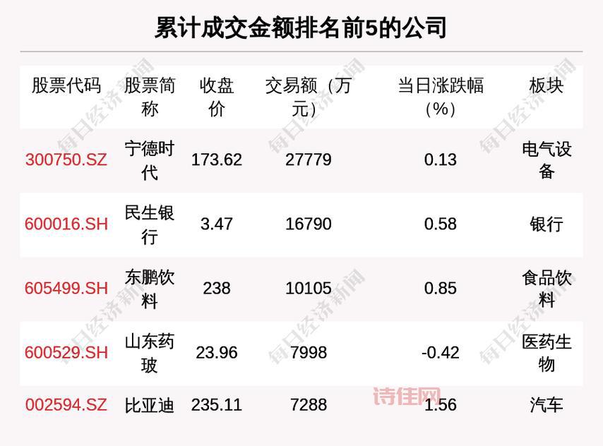 宁德大宗交易2260.30万元，你知道内情吗？