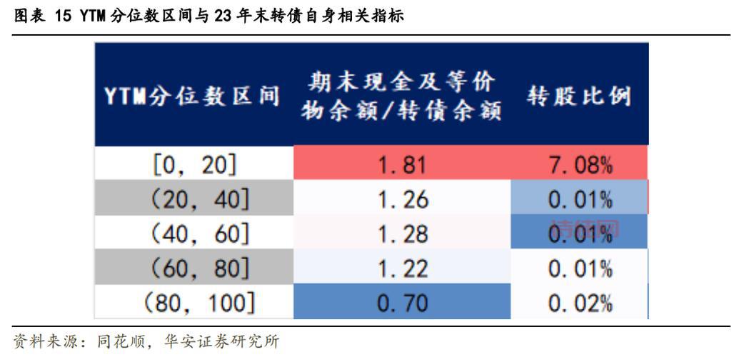 东财转债风险大吗？3分钟带你了解清楚！