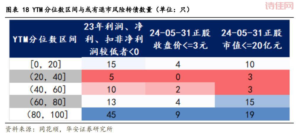 东财转债风险大吗？3分钟带你了解清楚！