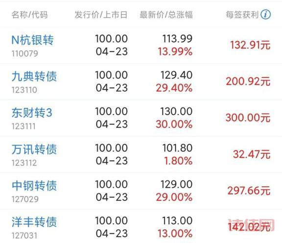 东财转债风险大吗？3分钟带你了解清楚！