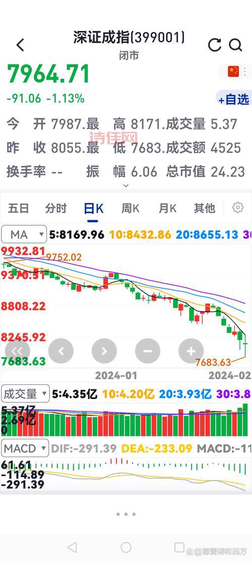 警惕！A股创近2月新低意味着什么？该怎么办？