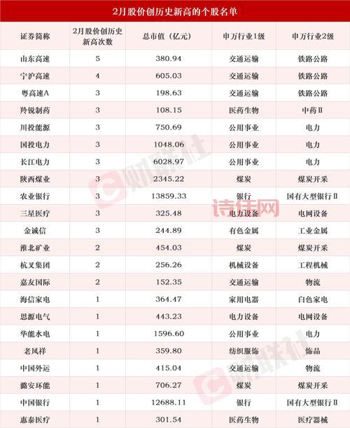 警惕！A股创近2月新低意味着什么？该怎么办？