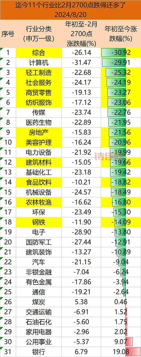 警惕！A股创近2月新低意味着什么？该怎么办？