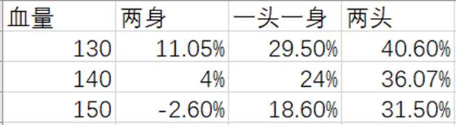 配装第一课：现版本盗贼配装思路