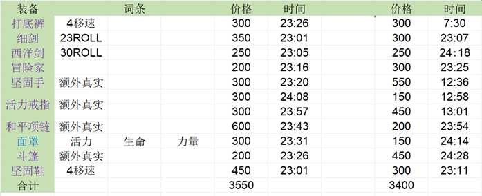配装第一课：现版本盗贼配装思路