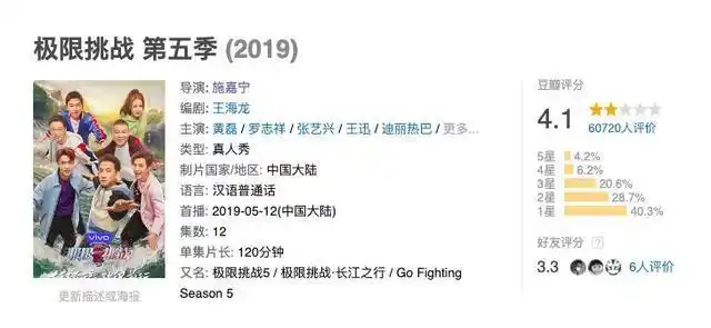《极限挑战》第六季“大换血”：“鸡挑男人帮”的消散往事
