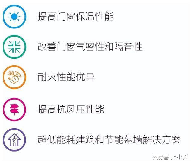 “解暑降温”节能窗在哪里？门窗行业大咖齐聚科思创亚太研发中心