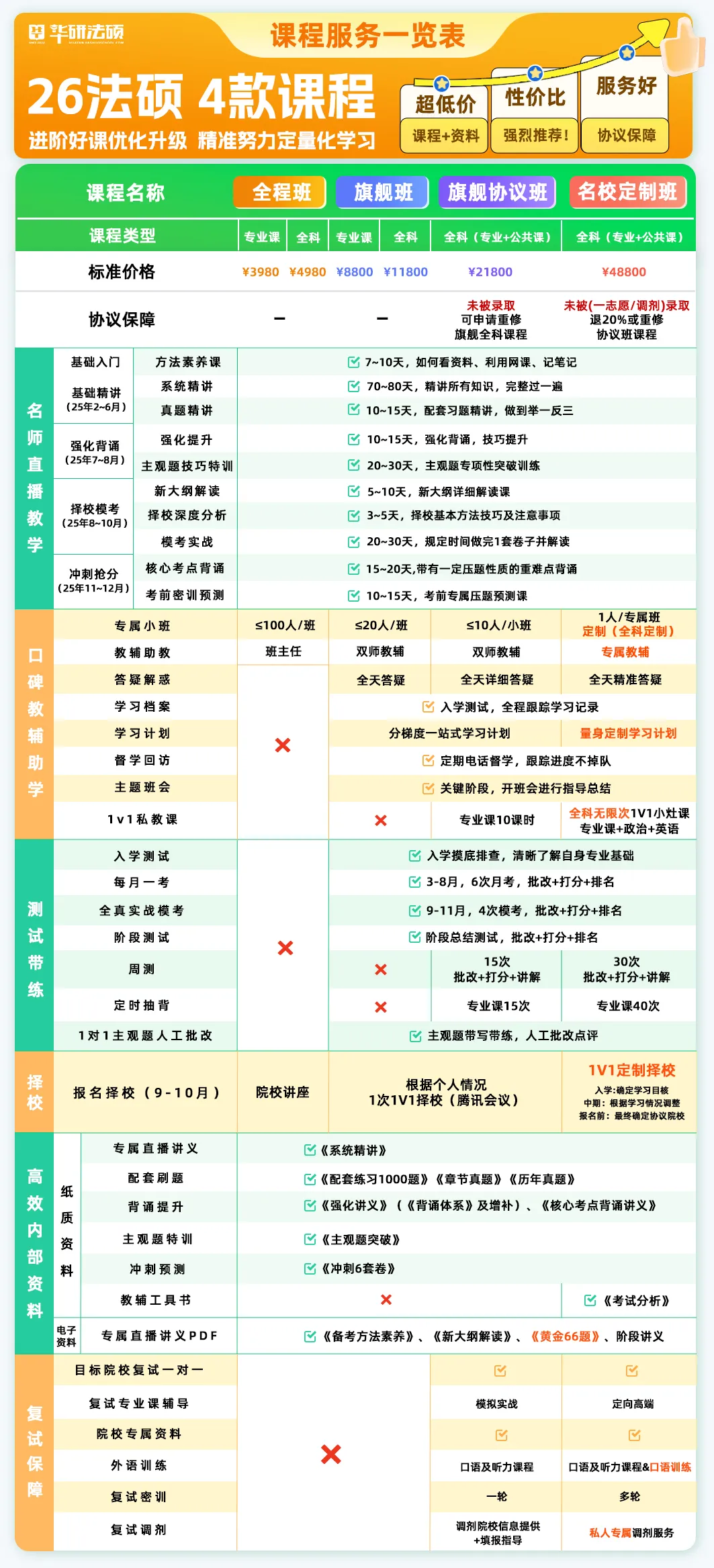 2025浙江大学招生简章非法学50人，法学 20人
