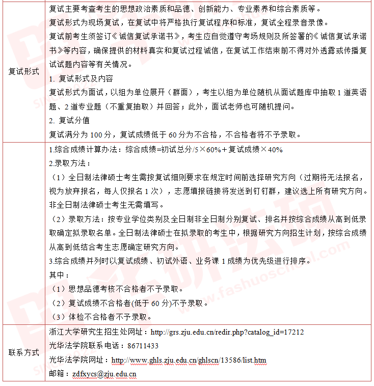 2025浙江大学招生简章非法学50人，法学 20人