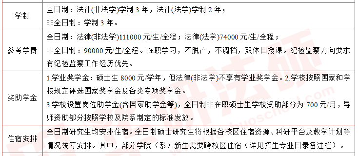 2025浙江大学招生简章非法学50人，法学 20人