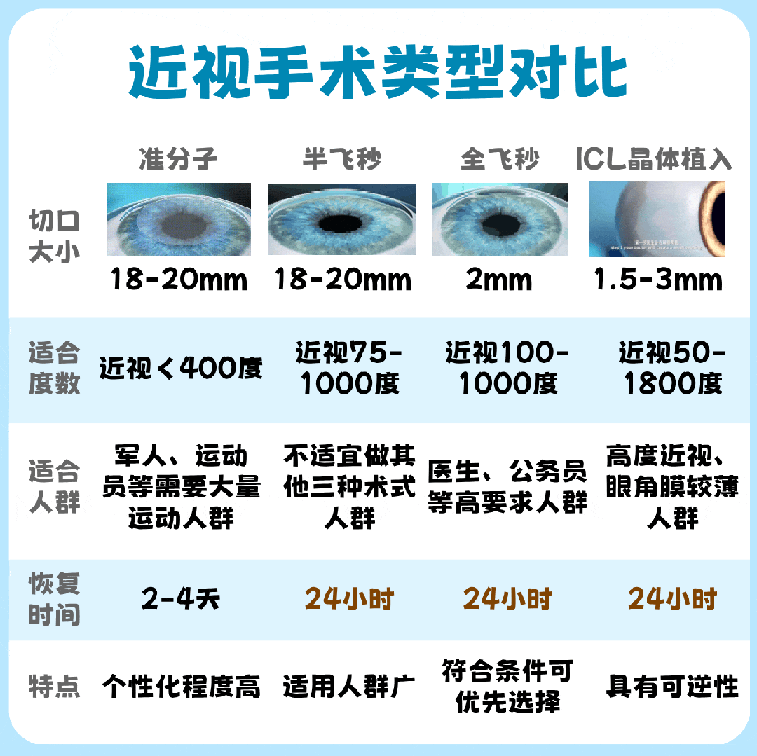 抢！近视手术0元摘镜，免费术前检查等你来领